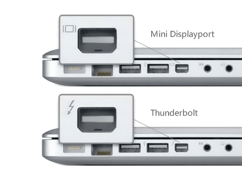 Марктировка разъемов macbook с поддержкой Thunderbolt — Неварентал